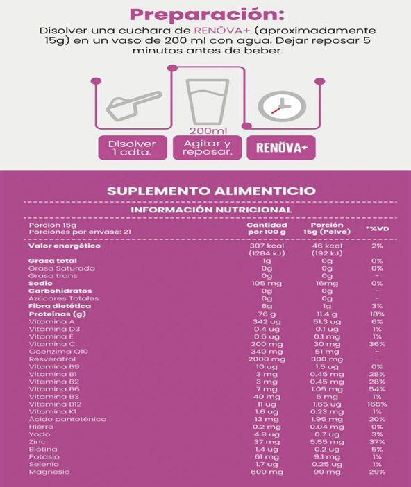 COLÁGENO RENOVA+ CON BIOPEPTIDOS ACTIVOS